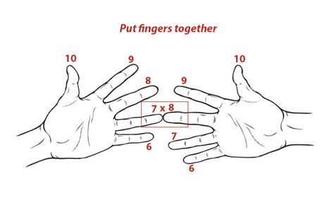 How to multiply using your hands (for 6,7,8,9,10) Simple trick! I knew the 9, but not the others! Must teach my kids! Multiplication Tricks, Math Hacks, Everyday Math, Teaching Multiplication, Math Methods, Simple Math, Mental Math, Homeschool Math, Math Tricks