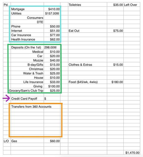 My one page monthly budget spreadsheet: I use it to track my spending and make sure I pay all of my bills. Conscious Spending Plan, Monthly Budget Excel, Family Budget Planner, Budget Spreadsheet Template, Budget Finances, Spending Plan, Monthly Budget Spreadsheet, Excel Budget Template, Budget Tracking