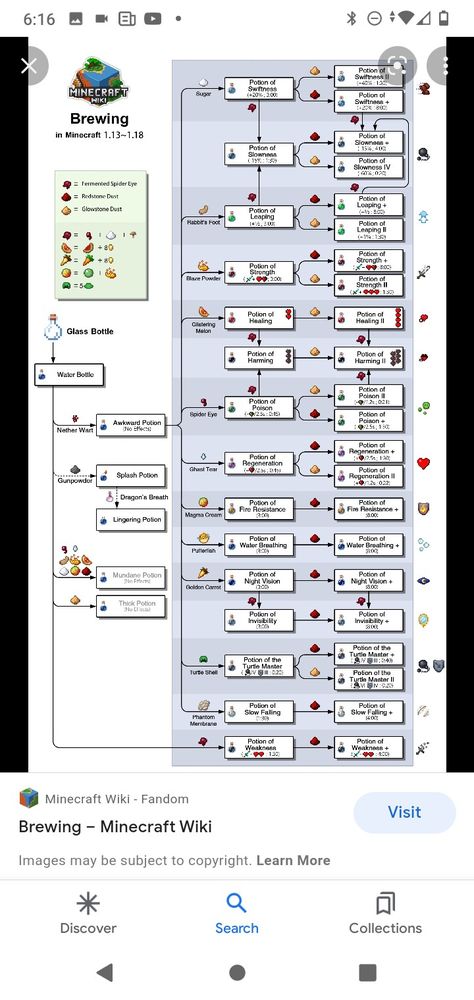 How To Make Night Vision Potion Minecraft, Weakness Potion Minecraft, Water Breathing Potion Minecraft, Brewing Recipes Minecraft, Mc Potion Recipes, Minecraft Brewing Guide, Minecraft Guides I Actually Use, Minecraft Enchantment Table Language, Minecraft Potion Chart