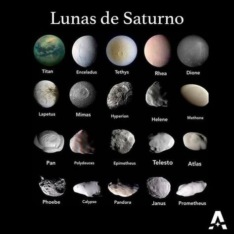 Saturn Character Design, What Color Is Saturn, Saturn Moons, Moons Of Saturn, Star Nebula, Saturn Design, Stars Science, Saturn Art, Planet Pictures