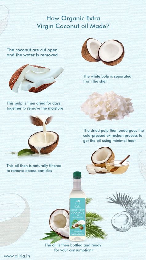 Extra Virgin Coconut Oil Coconut Lifestyle, Virgin Coconut Oil Benefits, Glow Products, Virgin Oil, Coconut Oil Skin Care, Organic Virgin Coconut Oil, Extra Virgin Coconut Oil, Coconut Oil Uses, Oil Skin