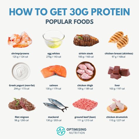 Protein Chart, Protein Foods List, 30g Protein, Protein Meal Plan, 30 Grams Of Protein, Healthy Diets, Healthy High Protein Meals, Food Charts, Protein Diets