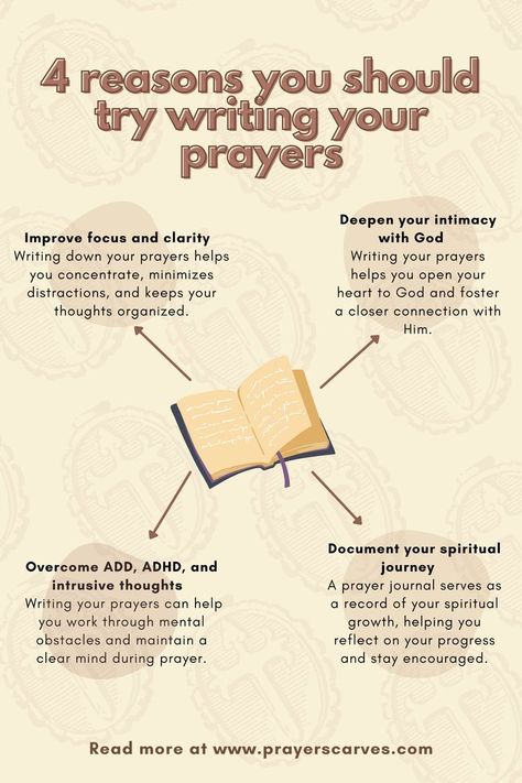 How To Get More Involved With God, God Focused Life, I Walk With God, How To Devotion, Manifesting With God, How To Improve Your Relationship With God, How To Do A Prayer Journal, What Is A Prayer Board, How To Write A Devotional