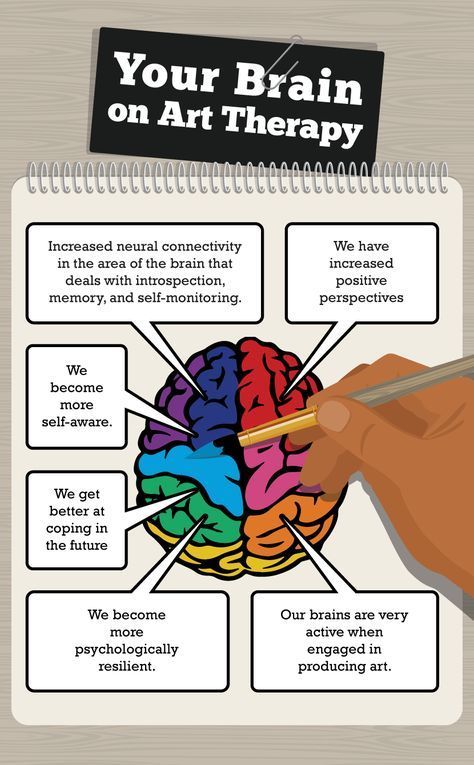 Your Brain on Art Therapy - Improving Your Everyday Life through Art Therapy Art Therapy Ideas, Creative Arts Therapy, Therapy Art, Healing Journaling, Art Therapy Projects, Therapeutic Art, Art Therapy Activities, Play Therapy, Mindfulness Activities