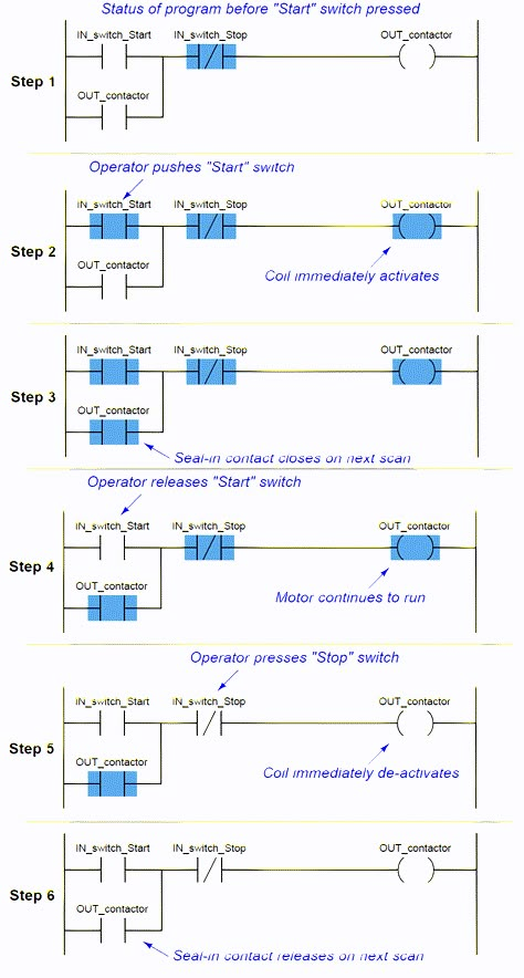 Basic Electrical Engineering, Ladder Logic, Programmable Logic Controllers, Learn Robotics, Plc Programming, Basic Electrical Wiring, Electrical Symbols, Home Electrical Wiring, Electronic Circuit Design