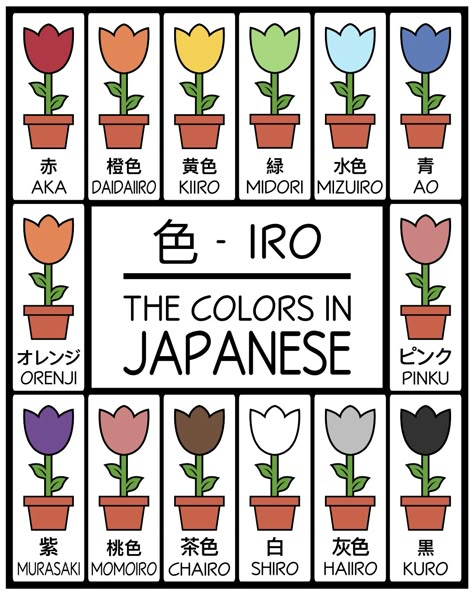 Color In Japanese, Colors In Japanese, Colors Japanese, Japanese Study, Learn Japan, Japanese Vocabulary, Bahasa Jepun, Materi Bahasa Jepang, Basic Japanese Words