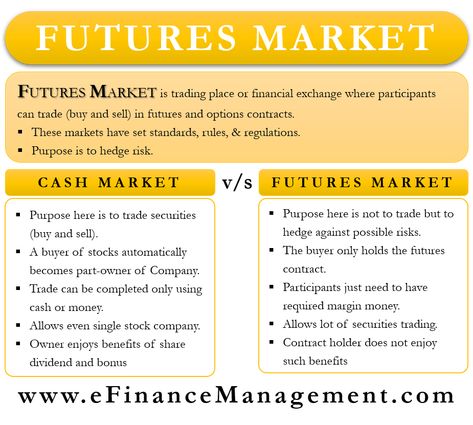 Accounting Basics, Teaching Math Strategies, Economics Lessons, Accounting Student, Accounting Books, Finance Career, Options Trading Strategies, Leadership Management, Financial Accounting