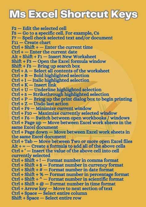 Microsoft Excel Shortcut Keys, Computer Shortcut Keys Microsoft Excel, Pc Shortcut Keys, Computer Shortcut Keys Keyboard Symbols, Windows Shortcut Keys, Excel Shortcut Formula, Ms Excel Shortcut Keys, Tally Prime Shortcut Keys, Laptop Shortcut Keys