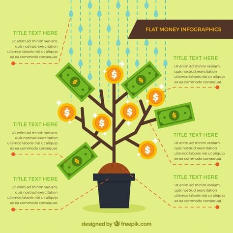 Money infographic with decorative plant ... | Free Vector #Freepik #freevector #infographic #design #template #money Money Infographic, Business Ideas For Ladies, Paying Rent, Invoice Design Template, Become Rich, Illustration Story, A Simple Life, Infographic Design Template, Receipt Template