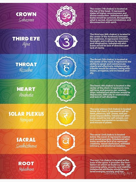 "Chakra Poster" Photographic Print by serenaking | Redbubble Weird Reference, Spiritual Photoshoot, Chakras Poster, Prosperity Manifestation, Yoga Sayings, Chakra Poster, Astrology Charts, Grand Rising, Jupiter Planet