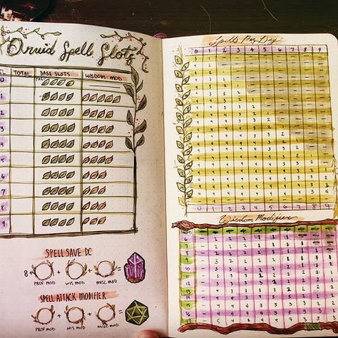 dnd spell slots on bullet journal - character sheet dungeons and dragons Dnd Bullet Journal, D&d Journal, Dnd Bujo, Dnd Journal Ideas, Dnd Notebook Ideas, Dungeons And Dragons Journal, Rpg Journal, Journal Character, Dnd Character Journal