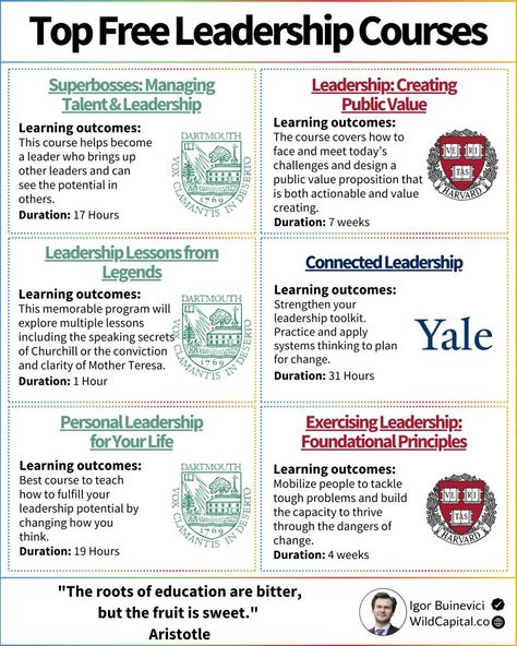 Igor Buinevici on LinkedIn: 6 Free Leadership Courses:  From Harvard, Yale and Dartmouth.  1… | 90 comments 30 Free Harvard Courses, Leadership Qualities Student, Medical Sales Rep, Good Leadership Qualities, Examples Of Leadership Skills, Free Learning Websites, Harvard Yale, Project Management Courses, Leadership Development Training