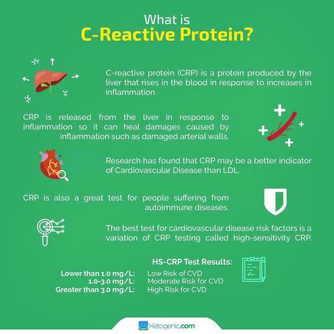 #ketogeniccom on Instagram: “✳️Yesterday, we spoke about inflammation regarding Crohn's disease. C-Reactive protein is a marker of inflammation. Here is a snap shot…” Nursing Labs, Pain Chart, Blood Work, C Reactive Protein, Holistic Care, Herbs For Health, Leaky Gut, Medical Information, Autoimmune Disease