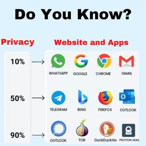 Privacy
Website and Apps Privacy Percentage
Website Privacy Percentage Privacy Apps, Miejski Survival, Basic Computer Programming, Data Science Learning, Learn Computer Science, Computer Learning, Learn Computer Coding, Secret Websites, Computer Basic