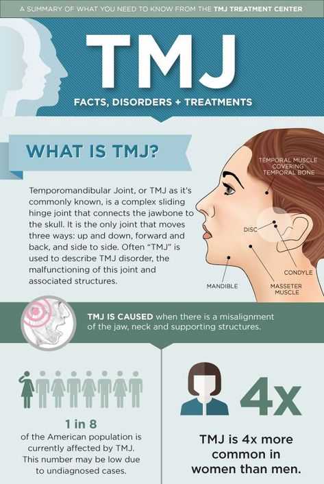 Chiropractic Facts, Tmj Relief Remedies, Tmj Massage, Jaw Pain Relief, Tmj Headache, Tmj Relief, Dentist Teeth, Night Guard, Jaw Clenching