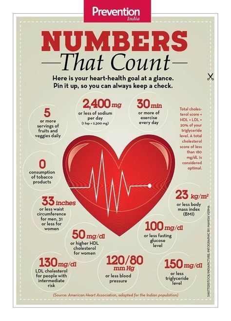 Heart Health Facts, Food For Heart, Heart Facts, Heart Health Month, Enlarged Heart, Healthy Heart Tips, Heart Month, Heart Healthy Diet, Heart Care