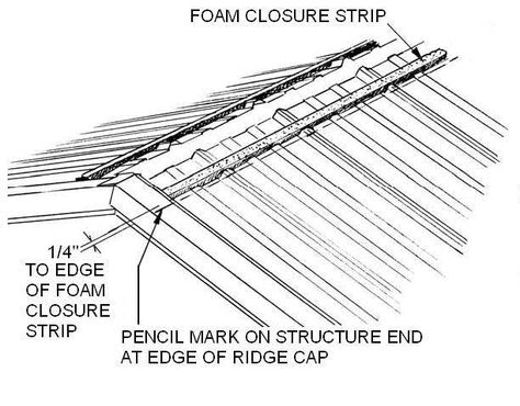 ridge-cap-install Metal Roof Over Shingles, Metal Roof Vents, Metal Roof Construction, Ridge Roof, Ridge Cap, Metal Roof Panels, Small Shed Plans, Metal Roof Installation, Roof Cap