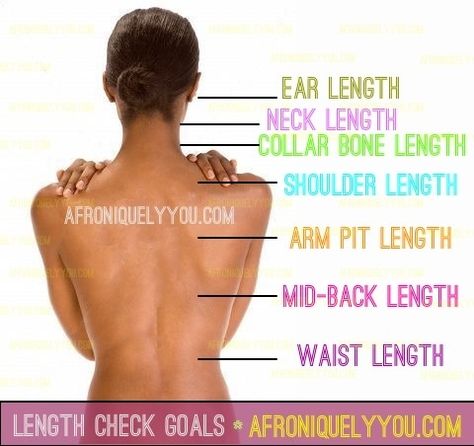 as of today 9/8/12, and this chart, i'm below collarbone length (still 6" all over)