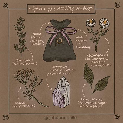 Home Protection Sachet Book Of Shadows Aesthetic, Johanna Polle, Green Witchcraft, Magical Home, Wiccan Witch, Magick Spells, Wiccan Spell Book, Witchcraft Spell Books, Moon Witch