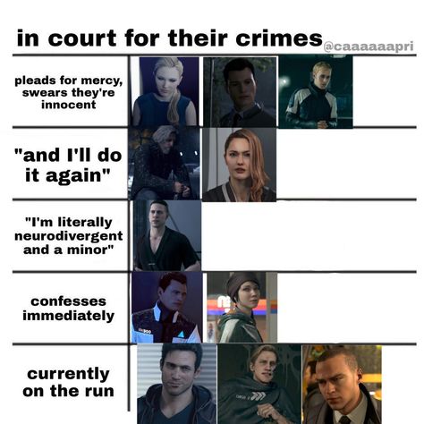 Detroit Become Human Nails, Detroit Become Human Tattoo Ideas, Connor Dbh Meme, Detroit Become Human Oc, Detroit Become Human Pfp, Conner Detroit Become Human, Dbh Ralph, Detroit Become Human Aesthetic, Detroit Become Human Actors