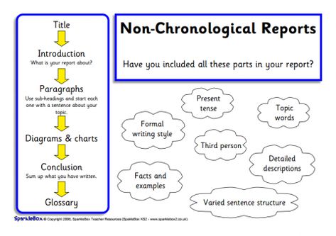 Non-Fiction Writing Genre Checklist Posters (SB9312) - SparkleBox Non Chronological Report, Persuasive Texts, Non Chronological Reports, Persuasive Text, Writing Genres, Writing Checklist, Non Fiction Writing, Diagram Chart, Report Writing