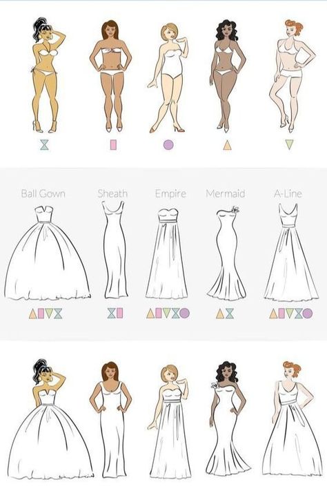 Wedding Dress Body Type, Choose Wedding Dress, Dress Body Type, Fashion Infographic, Wedding Infographic, Gowns Elegant, Wedding Dress Guide, Summer Wedding Outfits, Gowns Prom