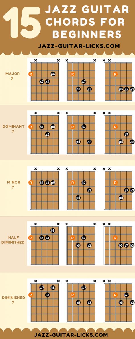 Jazz Chords Guitar Progression, Guitar Jazz Chords, Guitar Chords Progressions, Lofi Guitar Chords, Guitar Chords For Beginners, Jazz Chord Progressions, Chords For Beginners, Jazz Chords, Guitar Chords And Scales