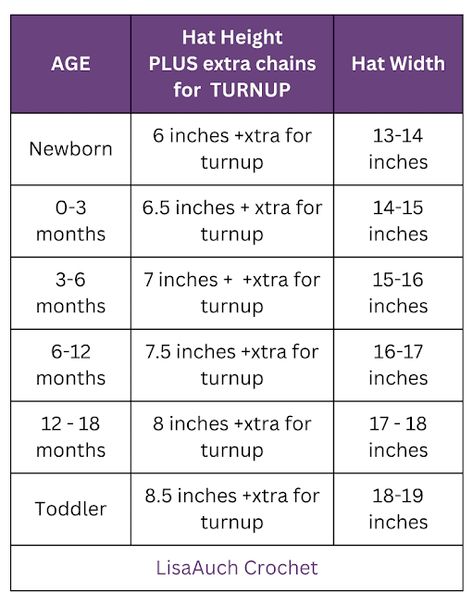 Hat size Chart for Crocheting Baby Hats - Crochet hat size Chart Guide Crochet Newborn Hat Pattern, Newborn Hat Pattern, Crochet Hat Size Chart, Baby Hat Size Chart, Crochet Baby Hats Free Pattern, Crochet Hat Sizing, Baby Hat Free Pattern, Crochet Baby Cap, Crochet Newborn Hat