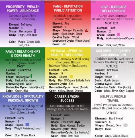 Feng Shui For Health, Feng Shui Landscape, Feng Shui For Love, Feng Shui Directions, Feng Shui Health, Feng Shui Books, House Feng Shui, Lo Shu, Home Feng Shui