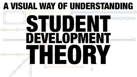 There are a lot of theories used in understanding the development of college students.  This is a fun, visual way of representing those families of theories an… Higher Education Student Affairs, Social Identity, Academic Advising, College Counseling, Education Student, Student Affairs, Types Of Education, Res Life, Identity Development