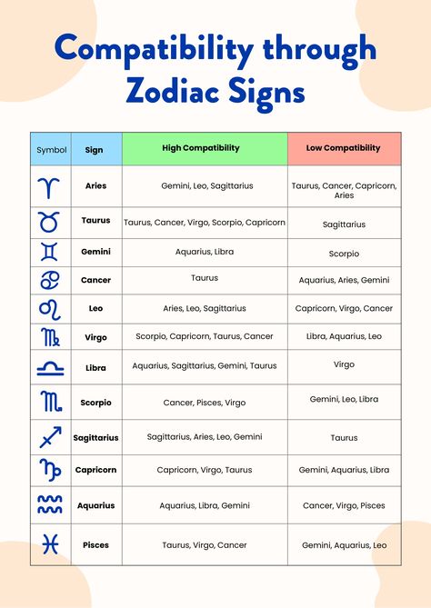 Sign Compatibility Chart, Aquarius Compatibility Chart, Taurus Compatibility Chart, Zodiac Signs Compatibility Chart, Zodiac Sign Compatibility, Astrology Compatibility Chart, Sign Compatibility, Aquarius Compatibility, Astrology Signs Compatibility