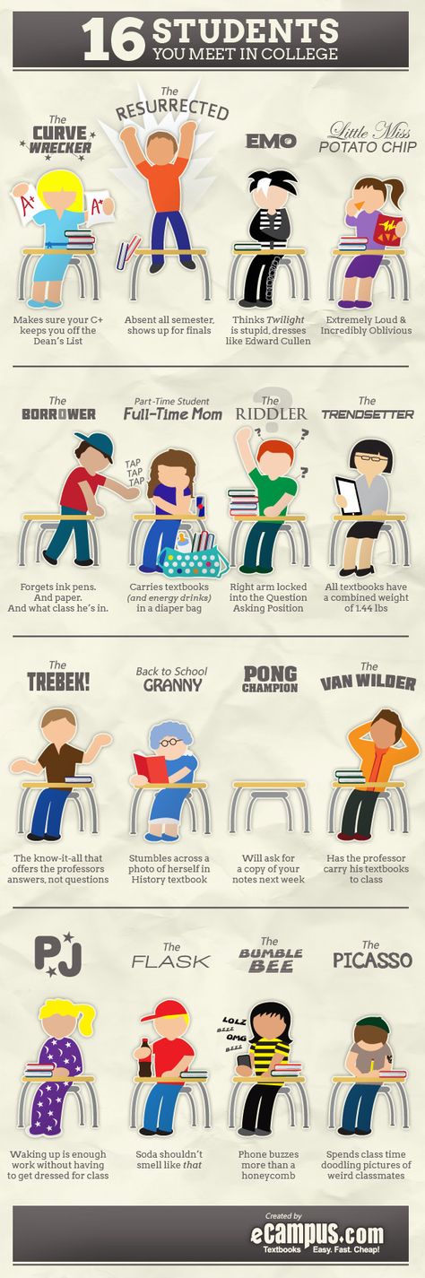 College Stereotypes Infographic #infographic Farewell Party, E Card, College Life, Look At You, I Smile, College Students, Just For Fun, Bones Funny, True Stories