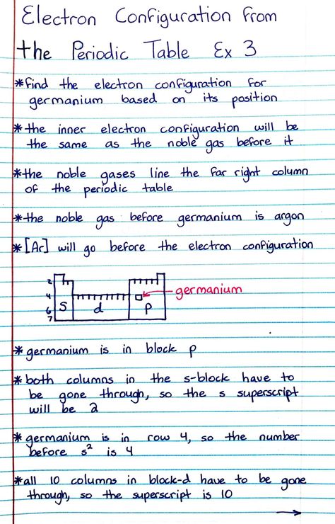 Electron Configuration Notes, Academic Overachiever, Lesson Notes, Books Study, Gcse Chemistry, Psychology Notes, Physics Formulas, Chemistry Classroom, Electron Configuration