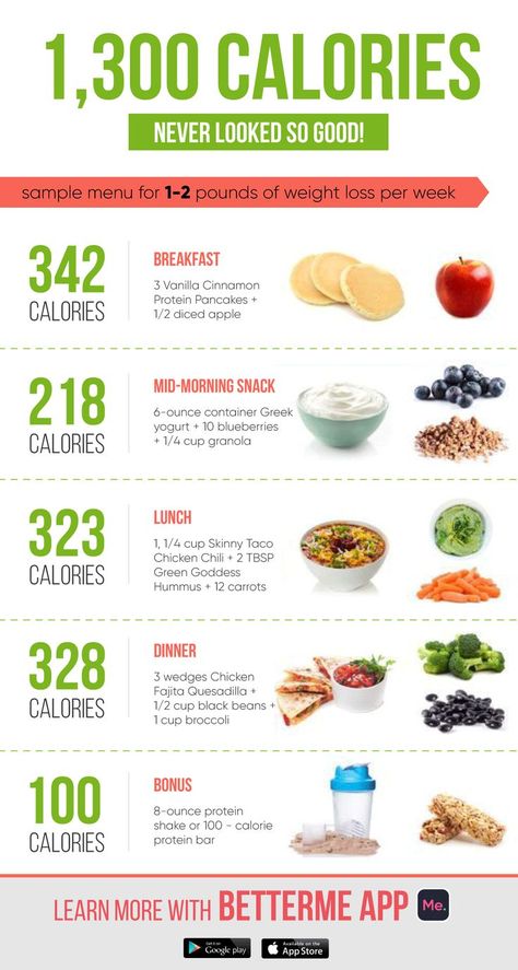 Breakfast Calories, Motivasi Diet, Pancake Calories, Cucumber Diet, 1200 Calorie, Baking Soda Beauty Uses, No Calorie Snacks, Calorie Meal Plan, Makanan Diet