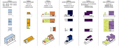 Housing Typology Diagram, Building Typology Architecture, Building Typology Diagram, Housing Typologies, Typology Architecture, Building Typology, Spatial Analysis, Urban Design Diagram, Urban Analysis