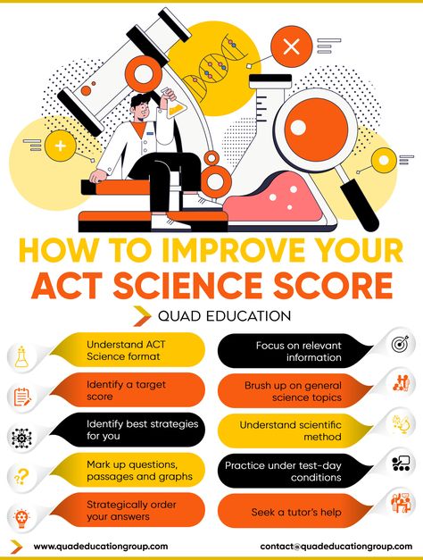 How To Improve Your ACT Science Score (12 Simple Tips) Act Science Tips, Act Score, Biology College, Scientific Investigation, Reading Test, College Readiness, Science Topics, Test Day, Scientific Method