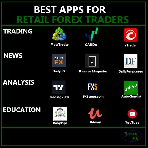 Best Apps for Forex Traders. Best Forex Trading App, Best Trading Apps, Forex Motivation, Forex Books, Financial Literacy Lessons, Business Strategy Management, Forex Trading Quotes, Forex Trading Strategies Videos, Copy Trading