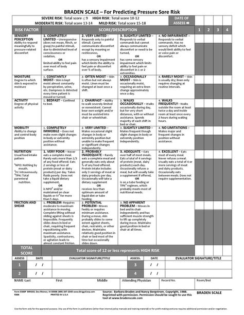 Braden Scale, Liquid Diet, Clear Liquids, Levels Of Consciousness, Healing Waters, Feeding Tube, Training Materials, High Risk, Physical Activities