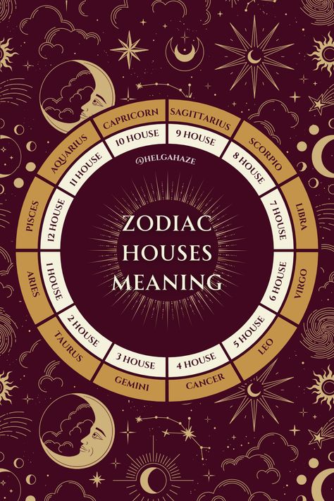 Western astrology houses and their meaning. #astrology #astrologyhouses #zodiachouses #astrologyexplained #astrologyinfographics Houses Of Astrology, Astrology Explained, Zodiac Houses, Astrology Houses, Western Astrology, Birth Chart Astrology, Spiritual Crystals, Sun Moon Stars, Sagittarius And Capricorn