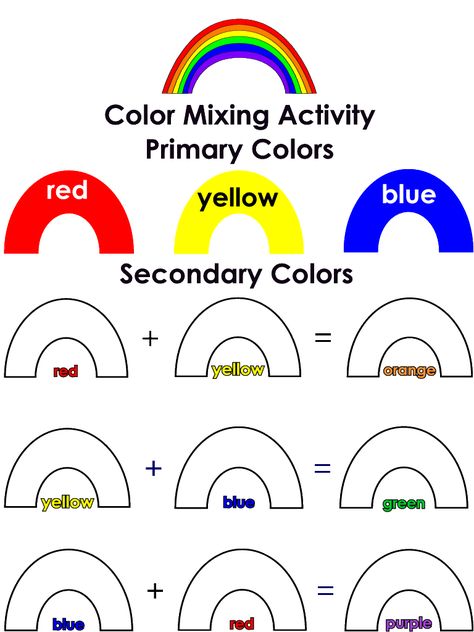 Rainbow Colors | Primary and Secondary Colors Mixing Activity | Visual Arts | Preschool Lesson Plan Printable Activities Secondary Colors Activities For Preschool, Primary Colors Activity, Primary And Secondary Colors Art Project, Arts Preschool, Colors Mixing, Mixing Primary Colors, Classe D'art, Activity Preschool, Color Lessons