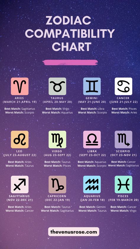 Have you ever met someone that you have as strong connection with but was curious if your relationship was meant to be, according to the zodiac? Are you curious about which zodiac signs are the most compatible with yours? Do you believe in astrology and the power of the stars to guide your love life? If so, this ultimate guide to zodiac compatibility is for you! #zodiac #zodiaccompatibility #zodiacompatibilitychart #astrology Astrology Signs Compatibility, Zodiac Compatibility Chart, Zodiac Signs Pictures, Astrology Meaning, Zodiac Love Compatibility, Zodiac Signs Meaning, Zodiac Signs Relationships, Zodiac Signs Chart, Zodiac Relationships