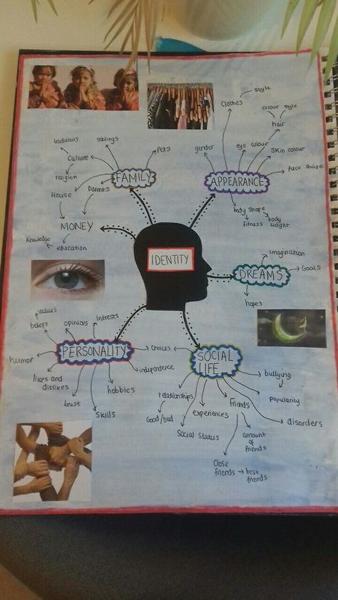 GCSE art identity mindmap Layers Mindmap Art, Gcse Photography Identity, Mind Map Project, A Level Art Identity Mindmap, Social Identity Art, My World Gcse Art, Gcse Textiles Mindmap, Gcse Art Portraiture Mindmap, Links And Connections Art Gcse