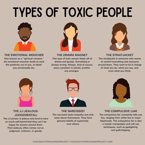 Advocacy For Change | Lauren on Instagram: “6 Types of Toxic People ⬆️ Source: https://www.scienceofpeople.com/toxic-people/ #MentalHealthAwareness #MentalHealth #MentaIllness…” Types Of Toxic People, Physiological Facts, Psychology Notes, Psychological Facts Interesting, Narcissism Relationships, Manipulative People, Dealing With Difficult People, Psychology Says, Mental Health Facts