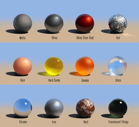 Sphere Lighting Reference, Water Sphere, Material Studies, Sphere Light, Graphic Tablet, Shadow Drawing, Ball Drawing, Platonic Solid, Texture Drawing