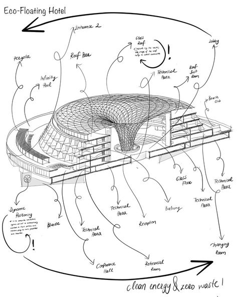 Sea Architecture, Ship Construction, Hotel Design Architecture, Architecture Contemporary, Floating Hotel, Architectural Design Studio, Architecture Drawing Plan, Concept Models Architecture, Pavilion Design