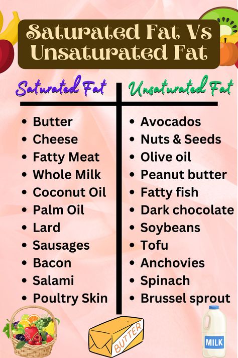 Discover the truth about saturated fat and unsaturated fat! Learn how these two types of fats differ and impact your health. Find out which foods are high in saturated fat and which ones are rich in heart-healthy unsaturated fats. Empower yourself with knowledge to make informed choices about the fats you consume. Click the link above 👆👆👆 to learn more about maintaining a healthy diet, weight loss and truths about common food. Heart Healthy Diet, Cholesterol Lowering Foods, Healthy Food Inspiration, Unsaturated Fats, Cholesterol Diet, Fat Foods, Low Cholesterol, Low Carb Diet Recipes, Low Fat Diets