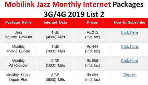 New Mobilink Jazz Monthly 3G/4G Internet Packages All List and Complete Information. How to Subscribe, Status, MBs, GB check Cods and Price... 4g Internet, Internet Packages, Internet, Packaging, Quick Saves