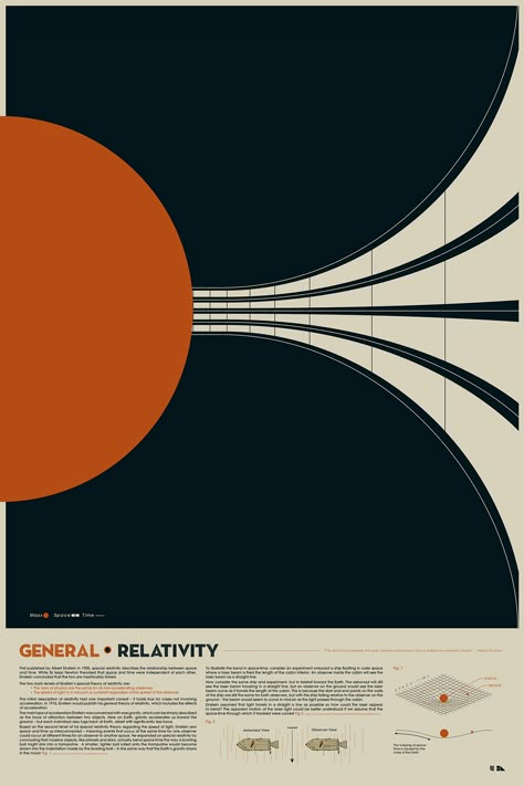 Bauhaus Aesthetic, Physics Poster, House Palette, Poster Grafico, General Relativity, Theory Of Relativity, Portfolio Inspiration, Aesthetic Inspiration, Content Ideas