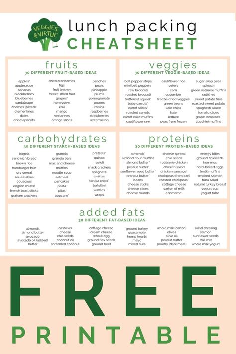 Lunch Packing Cheat Sheet | Veggies and Virtues   #schoollunch #lunchboxideas School Lunch Cheat Sheet, Bento Cheat Sheet, Bento Box Cheat Sheet, Meal Prep Cheat Sheet, Lunch Cheat Sheet, Sheet Veggies, Bentgo Box, Blw Ideas, Lunches For School