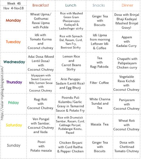 Week 46 Easy Menu Planning, Healthy Eating Meal Plan, Weekly Menu Planners, Weekly Menu Planning, Vegetarian Meal Plan, Todays Menu, Menu Planner, Vegetarian Meal, Food Charts